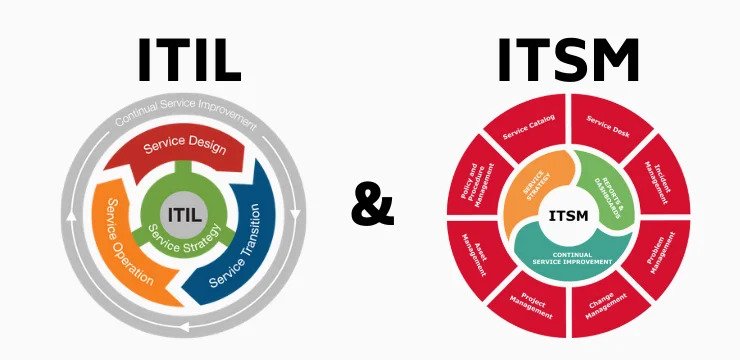 ITIL and ITSM  in Healthcare Organizations